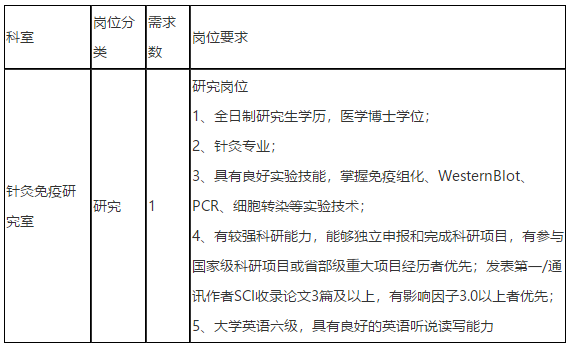 關(guān)于2021年上海市針灸經(jīng)絡(luò)研究所公開招聘醫(yī)療工作人員的簡(jiǎn)章