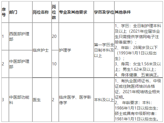 恩施州中心醫(yī)院（湖北?。?021年招聘醫(yī)療崗崗位計(jì)劃及要求