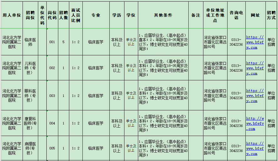 河北北方學(xué)院附屬第二醫(yī)院2021年招聘醫(yī)療崗崗位計(jì)劃1