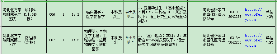 河北北方學(xué)院附屬第二醫(yī)院2021年招聘醫(yī)療崗崗位計(jì)劃2