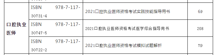 2021年版國(guó)家口腔執(zhí)業(yè)醫(yī)師資格考試系列指導(dǎo)用書(shū)