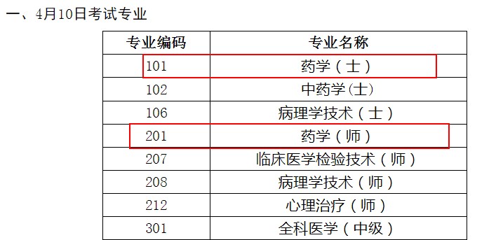 藥士、藥師考試時間