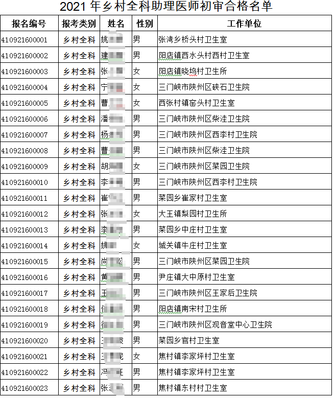 三門(mén)峽考點(diǎn)辦公室關(guān)于2021年報(bào)考鄉(xiāng)村全科助理醫(yī)師人員的公示