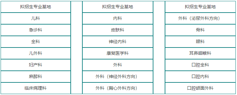 關(guān)于2021年四川省遂寧市中心醫(yī)院2021級住院醫(yī)師規(guī)范化培訓(xùn)招生的簡章（第二批）1