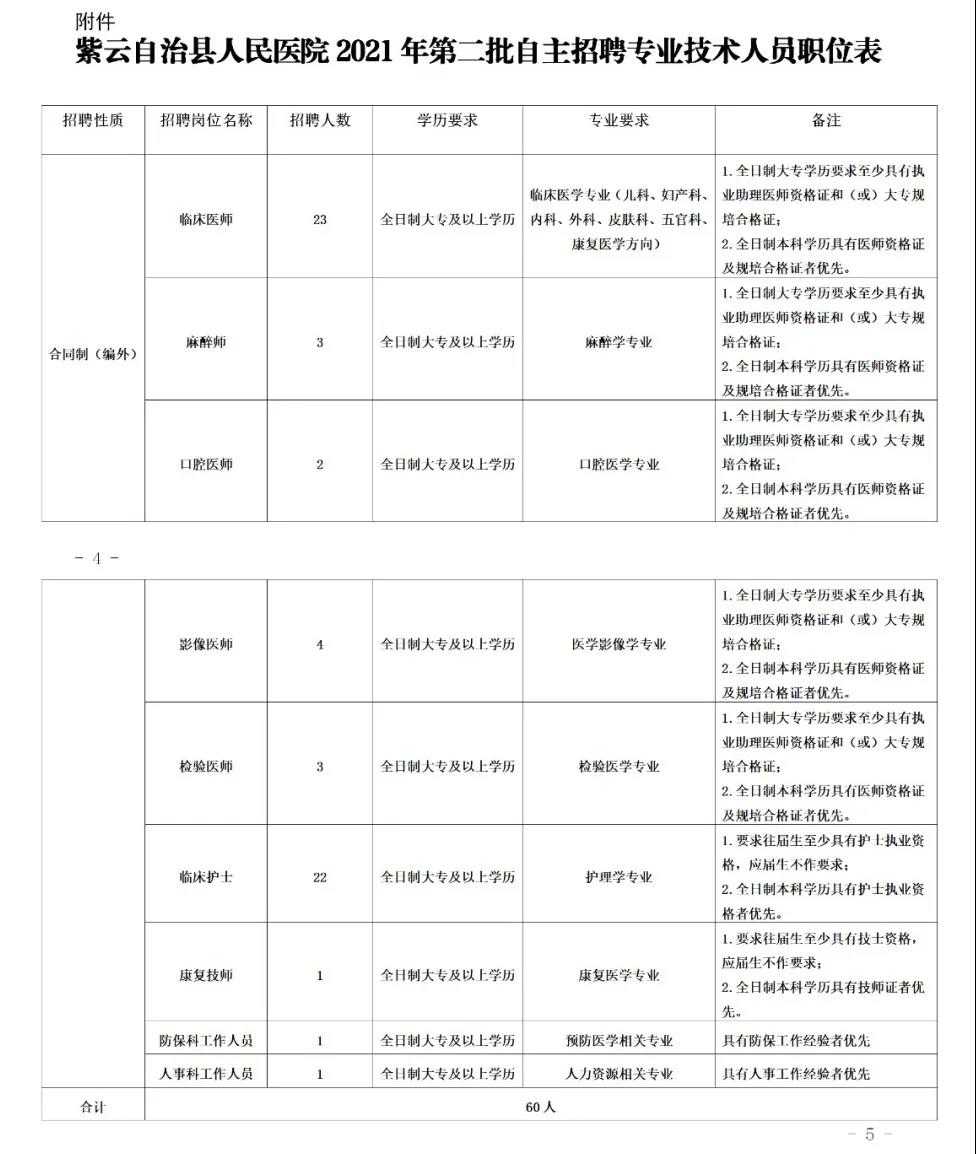 四川省安順市紫云縣人民醫(yī)院2021年度第二批自主招聘60人崗位計劃及要求
