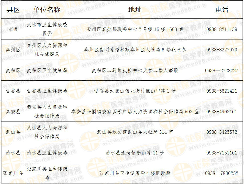 天水市2020年度藥學(xué)職稱考試證書領(lǐng)取通知