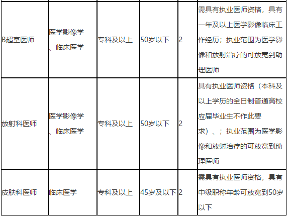 廣西來賓市第二人民醫(yī)院2021年第一季度公開招聘醫(yī)療崗崗位計劃2