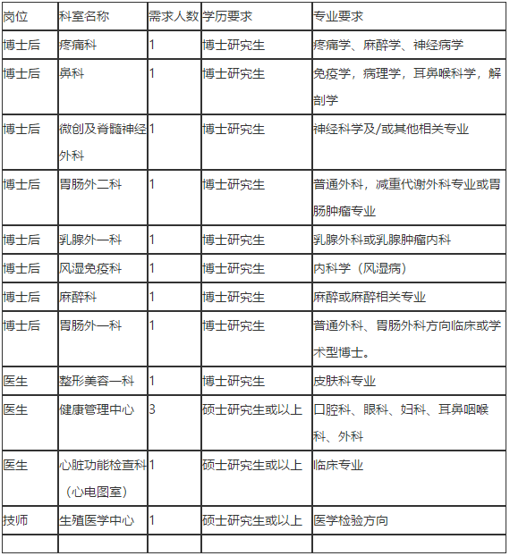 廣東省佛山市第一人民醫(yī)院2021年度招聘醫(yī)療崗崗位計劃及要求