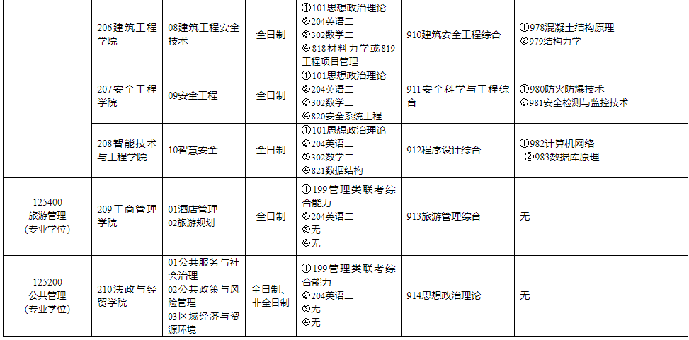 重慶科技學(xué)院2