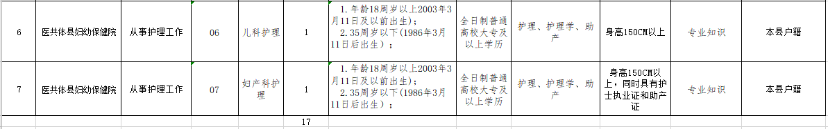 貴州省黔東南錦屏縣醫(yī)療共同體醫(yī)院2021年3月份招聘17人崗位計劃及要求2