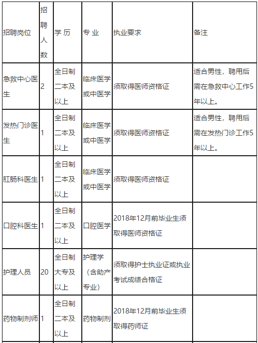 2021年3月湖南省邵陽市份邵東市中醫(yī)醫(yī)院招聘醫(yī)療崗崗位計(jì)劃1