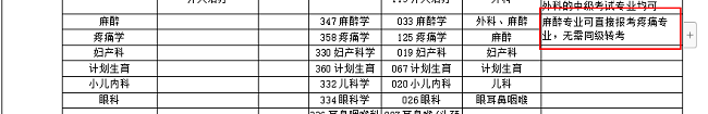 麻醉專業(yè)可直接報考疼痛專業(yè)職稱考試嗎？