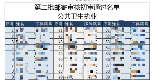 公衛(wèi)執(zhí)業(yè)醫(yī)師長春考點(diǎn)第二批審核材料合格名單
