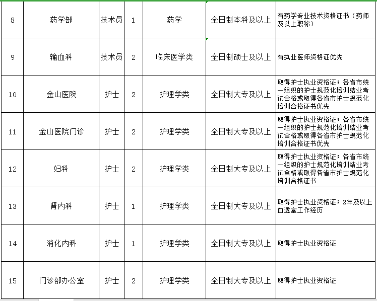 重慶醫(yī)科大學附屬第一醫(yī)院（渝中區(qū)）2021年3月份招聘醫(yī)生、護士崗位計劃及要求2