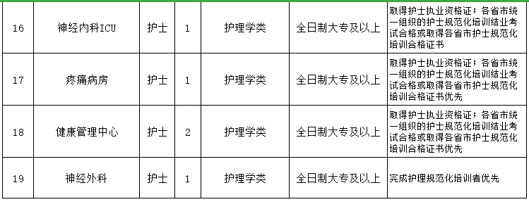 重慶醫(yī)科大學附屬第一醫(yī)院（渝中區(qū)）2021年3月份招聘醫(yī)生、護士崗位計劃及要求3