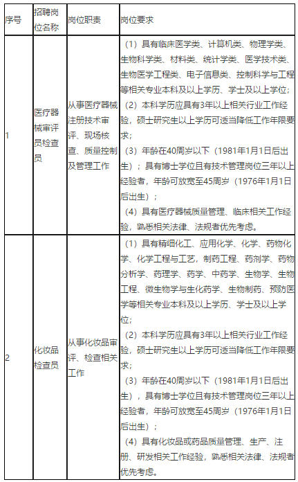 上海市醫(yī)療器械化妝品審評核查中心（徐匯區(qū)）關于2021年3月份公開招聘27人啦