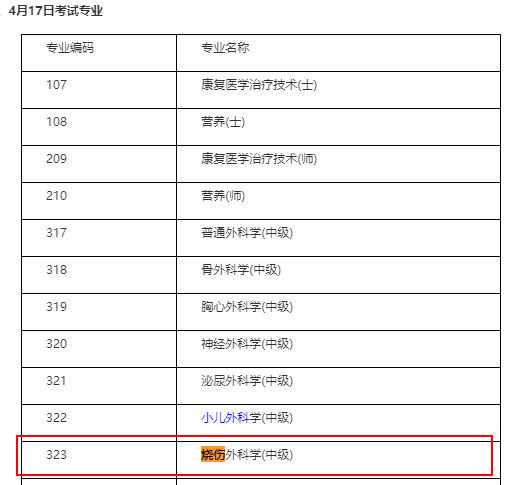 中級(jí)燒傷外科職稱(chēng)考試時(shí)間