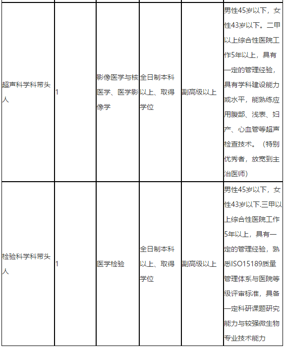 關(guān)于2021年度重慶市南岸區(qū)中醫(yī)院招聘醫(yī)療工作人員的簡(jiǎn)章1