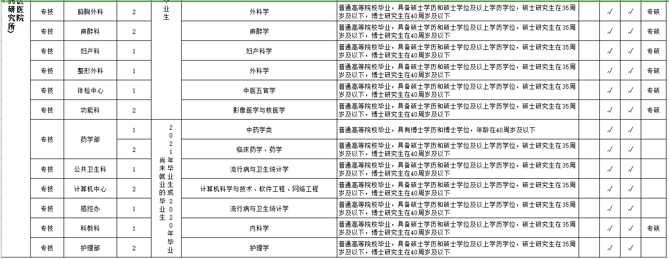 湖北省襄陽(yáng)市中醫(yī)醫(yī)院2021年3月份公開(kāi)招聘43人崗位計(jì)劃表2