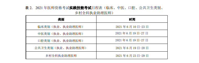 龍泉市2021年執(zhí)業(yè)醫(yī)師技能操作考試日期、準考證打印地址