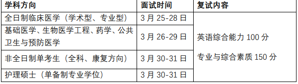 同濟(jì)大學(xué)2021復(fù)試時間