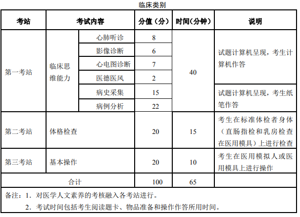 國家實(shí)踐技能考試基地參加考試且成績合格