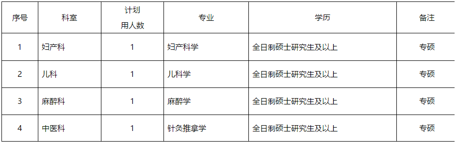 安徽省淮南市婦幼保健院2021年公開招聘碩士研究生及以上人員崗位計(jì)劃表