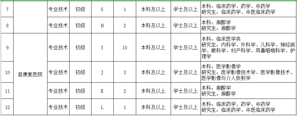 崗位計(jì)劃表2