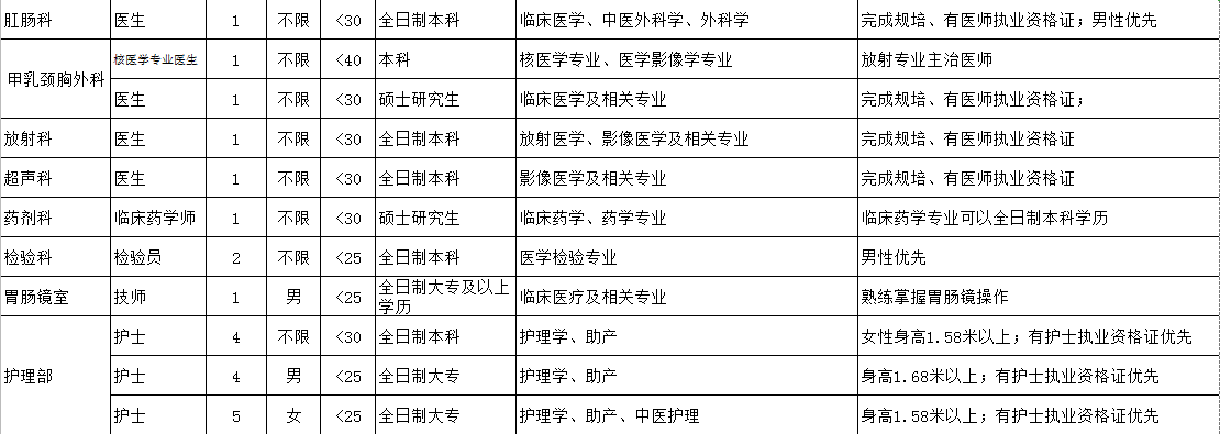 關(guān)于2021年湖南省株洲市三三一醫(yī)院招聘醫(yī)療工作人員的公告1