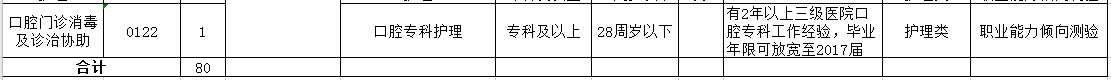 2021年4月份阜陽市人民醫(yī)院（安徽?。┳灾髡衅羔t(yī)療工作人員崗位計(jì)劃2