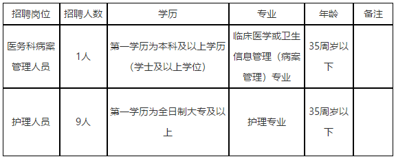 廣州市皮膚病防治所（廣東?。?021年4月份招聘醫(yī)療工作人員啦