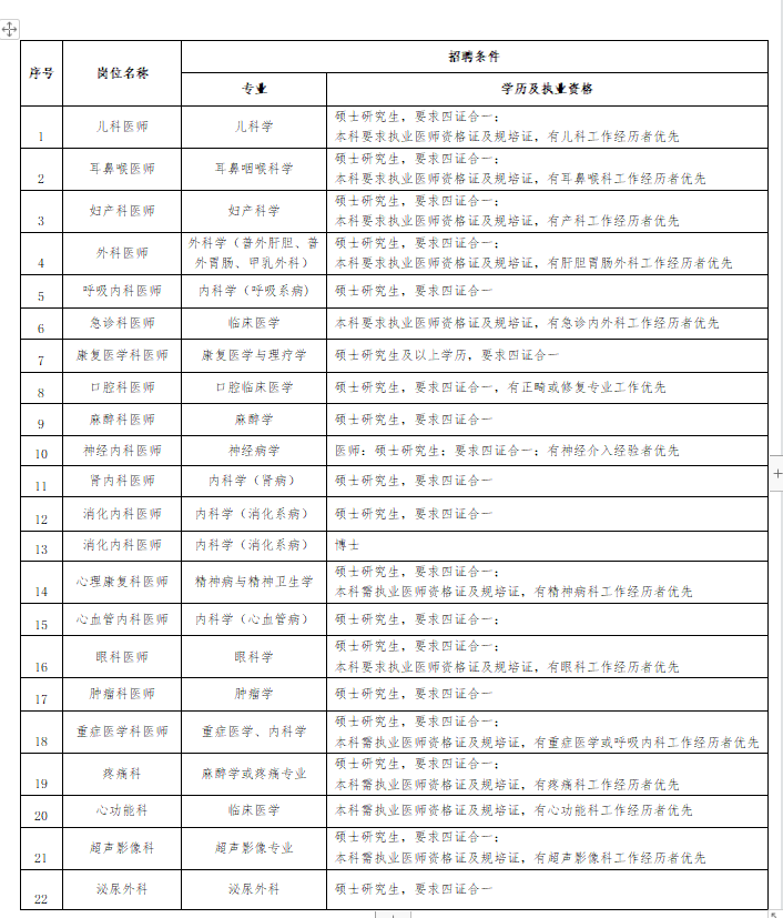 2021年湖北省武漢市漢口醫(yī)院招聘醫(yī)師醫(yī)技和護理等崗位啦1