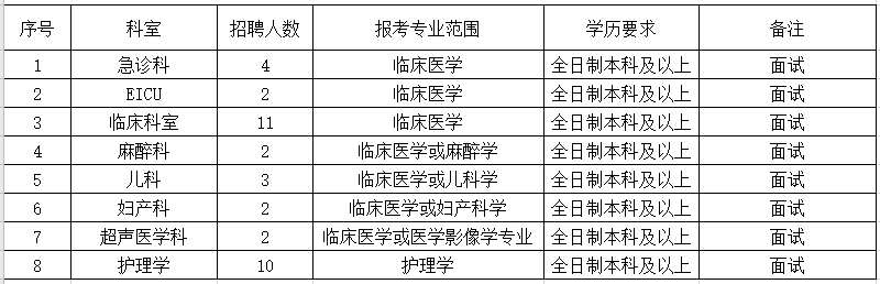 2021年4月份溫州市平陽(yáng)縣第二人民醫(yī)院（浙江?。┨崆肮_(kāi)招聘36人崗位計(jì)劃