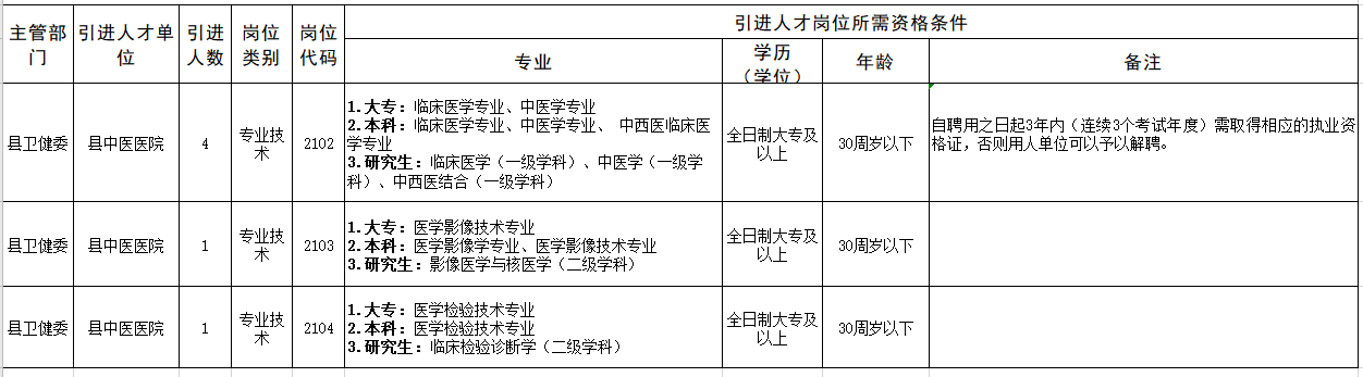 2021年4月份黃山市黟縣中醫(yī)醫(yī)院【安徽省】公開(kāi)招聘醫(yī)療崗崗位計(jì)劃