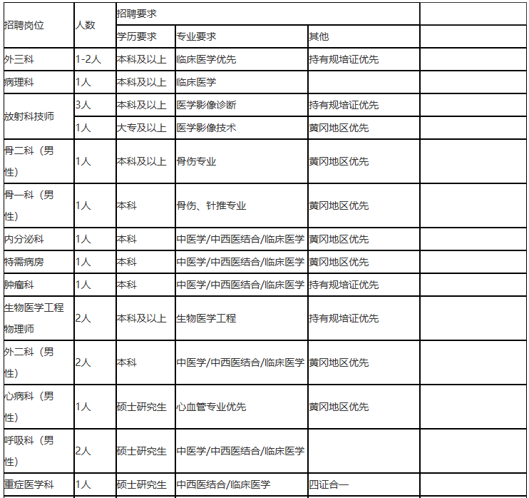 2021年度湖北省黃岡市中醫(yī)醫(yī)院招聘醫(yī)療工作人員崗位計(jì)劃1