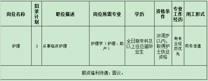 2021年湖北省黃岡英山縣婦幼保健院招聘臨床崗位計(jì)劃表2