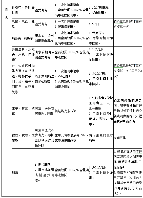 診療用品與醫(yī)療設(shè)備清潔、消毒與滅菌方法3