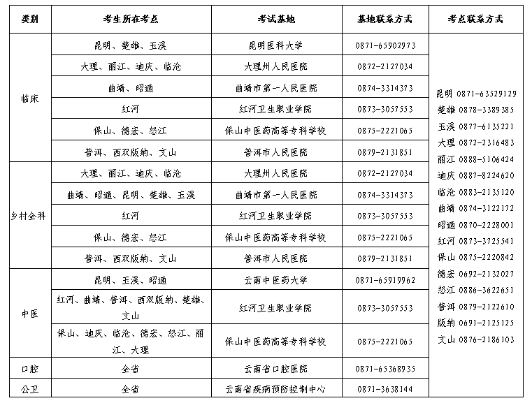 云南實(shí)踐技能基地