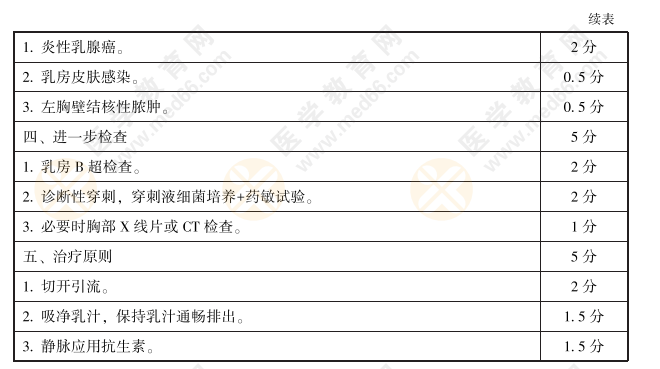 全國2021年臨床執(zhí)業(yè)醫(yī)師實(shí)踐技能考官評(píng)分細(xì)則病史采集和病例分析20題2