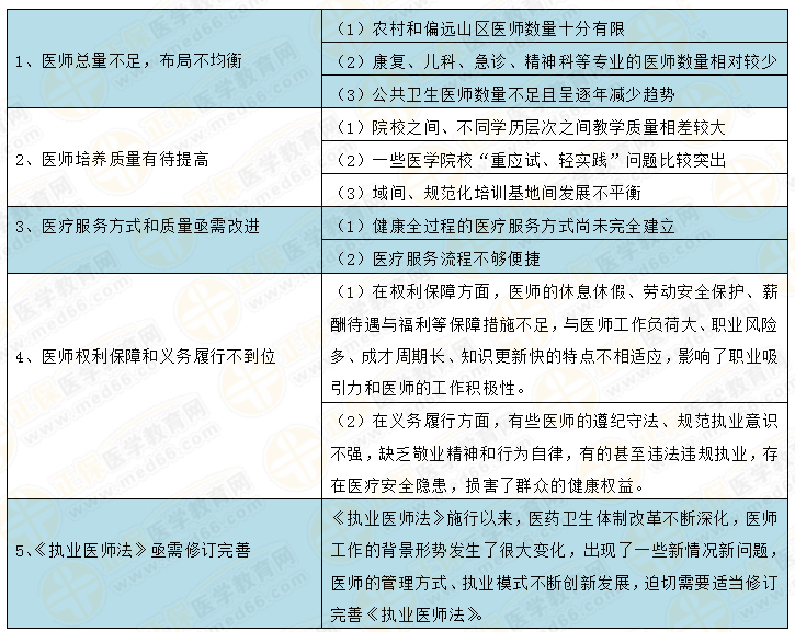 中國醫(yī)師注冊人數達360.7萬人