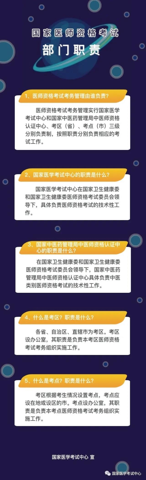 國家醫(yī)師資格考試-部門職責(zé)5大常見問題解答（國家醫(yī)考中心發(fā)布）