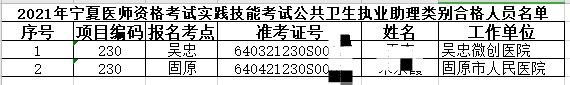 寧夏公衛(wèi)助理醫(yī)師實踐技能合格名單