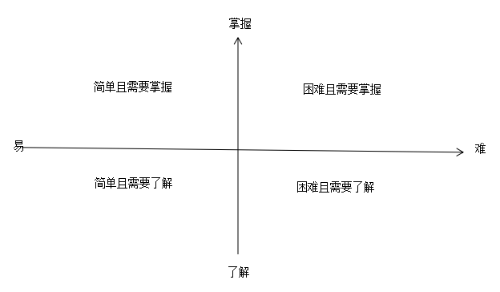 主管護(hù)師資格考試備考秘籍，學(xué)會(huì)知識(shí)分類，定好學(xué)習(xí)計(jì)劃！