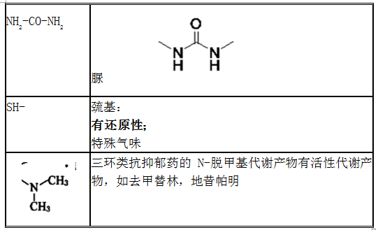 常見官能團(tuán)的結(jié)構(gòu)與性質(zhì)匯總