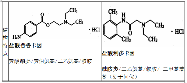 鹽酸普魯卡因、鹽酸利多卡因結(jié)構(gòu)特點(diǎn)、性質(zhì)和用途