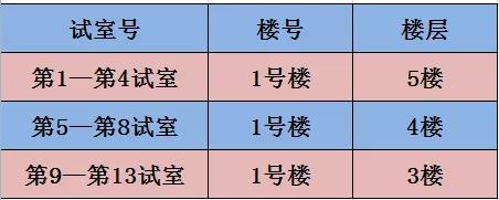 湖州2021年醫(yī)師資格考試地點(diǎn)、時(shí)間1