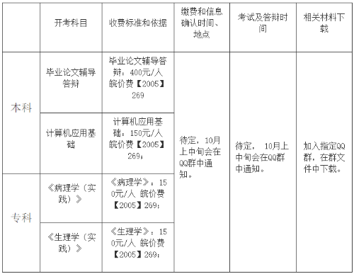 蚌埠醫(yī)學(xué)院自考實踐考核安排