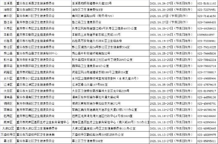 2021年醫(yī)用設(shè)備使用人員業(yè)務(wù)能力考評重慶考區(qū)各報名點確認地址及時間1