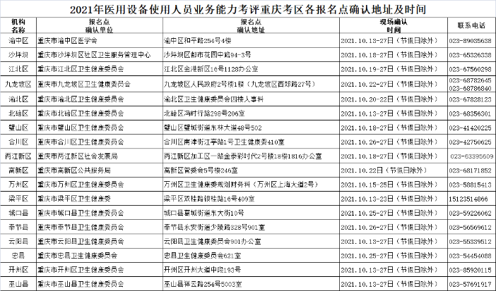 2021年醫(yī)用設(shè)備使用人員業(yè)務(wù)能力考評重慶考區(qū)各報名點確認地址及時間