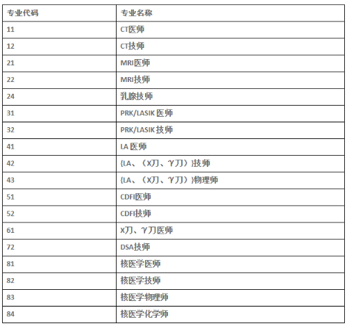 邵陽市考評專業(yè)